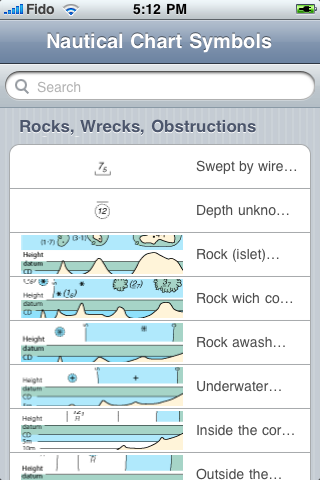 Nautical Chart Symbols And Meanings