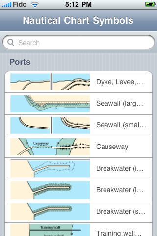 Nautical Chart Symbols And Meanings